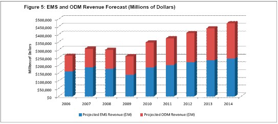 《國際電子商情》