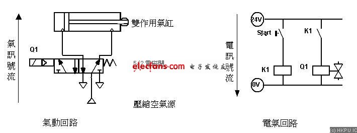 圖5.3a 雙作用氣缸往復(fù)運(yùn)\\動(dòng)的回路圖