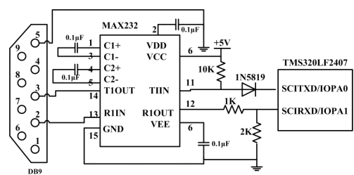 TMS320LF2407 DSP控制器的串行通信設(shè)計