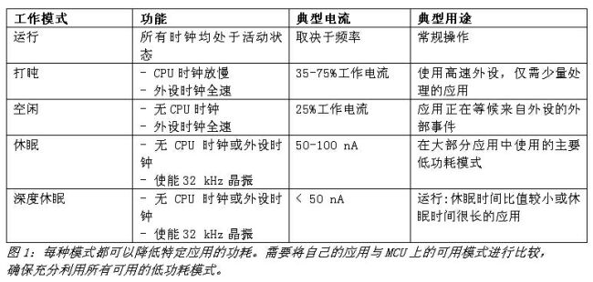 《電子系統(tǒng)設(shè)計》