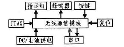 定位結(jié)點硬件設(shè)計框圖