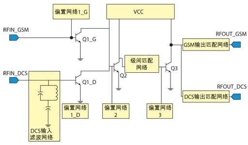 　　圖2、 雙頻段功率放大器電路原理圖。