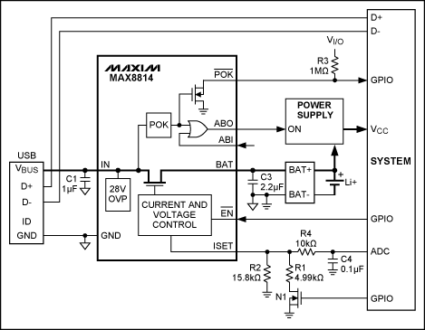 圖6. MAX8814為USB設(shè)備增加充電功能提供了簡(jiǎn)單、引腳數(shù)少的解決方案。枚舉受系統(tǒng)控制，利用ISET引腳監(jiān)測(cè)和控制充電電流。這種設(shè)計(jì)兼容USB，但并不符合BC1.1標(biāo)準(zhǔn)，所以需要枚舉才能充電。