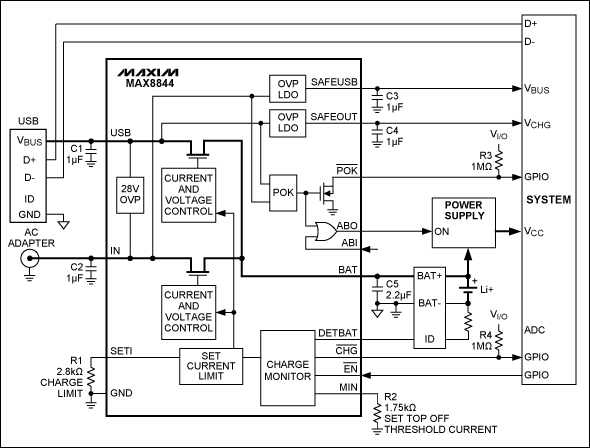 圖7. MAX8844等雙輸入充電器處理利用USB和適配器供電的充電器，器件還具有高達(dá)28V的輸入過壓保護(hù)。