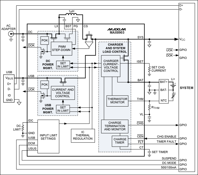 圖10. 具有智能電源選擇器的MAX8903開關(guān)模式充電器，可從適配器輸入提供高達2A電流，從USB源提供500mA電流。