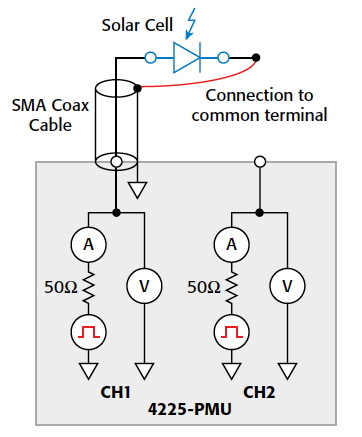4225-PMU模塊可用于PV電池的脈沖式I-V測(cè)量