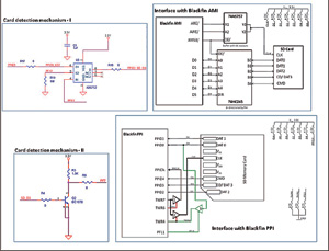 Blackfin BF-527處理器異步存儲器接口和并行外設(shè)接口上的SD設(shè)計