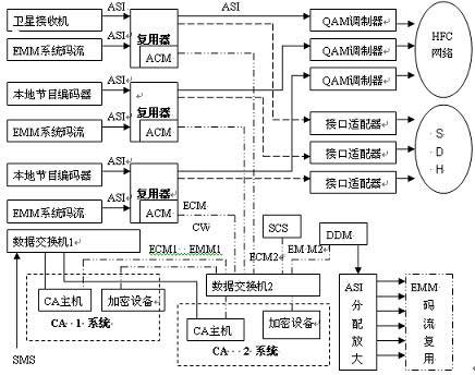 基于MPEG-2標準的標清數(shù)字編碼復用技術