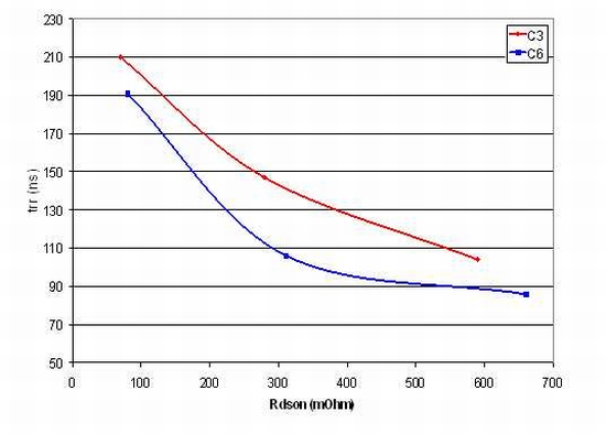 《電子系統(tǒng)設(shè)計》