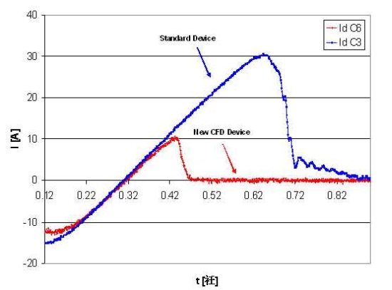 《電子系統(tǒng)設(shè)計(jì)》