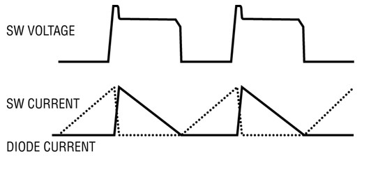 邊界模式中的反激式轉(zhuǎn)換器波形