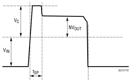 典型的開關(guān)節(jié)點波形