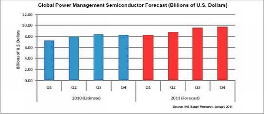 《電子系統(tǒng)設(shè)計(jì)》