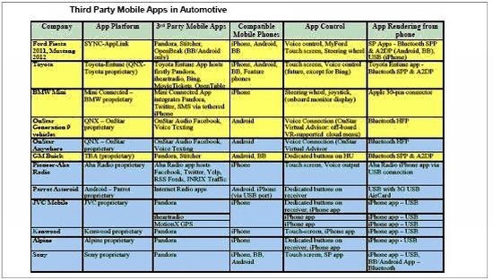 《電子系統(tǒng)設(shè)計(jì)》