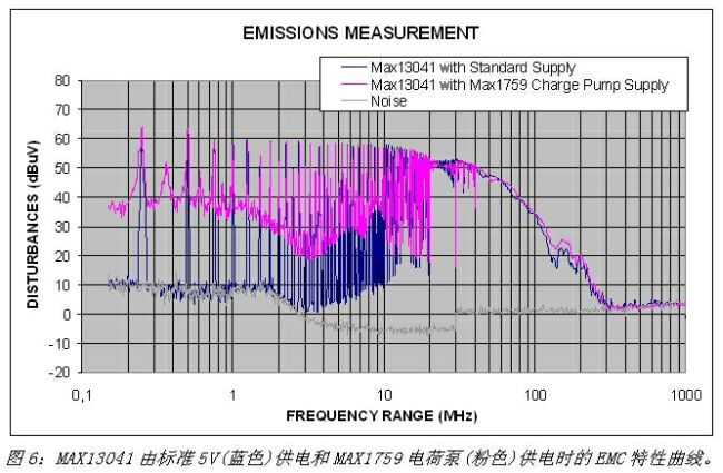《電子系統(tǒng)設(shè)計》
