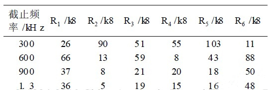 經(jīng)過優(yōu)化后電阻取值表