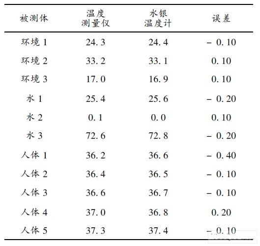 實(shí)物運(yùn)行測(cè)試對(duì)照表