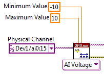 NI多功能DAQ設(shè)備數(shù)字路由和時(shí)鐘生成電路可以與所有的I/O子系統(tǒng)交互