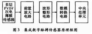 集成數(shù)字脈搏傳感器原理框圖