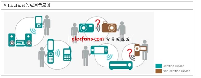 從新興技術看技術標準化發(fā)展重點（電子系統(tǒng)設計）