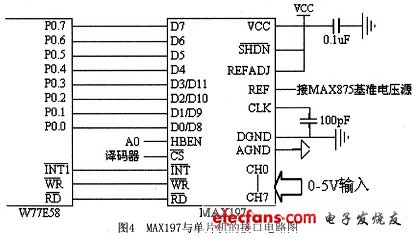 MAX197與單片機(jī)的典型接口電路