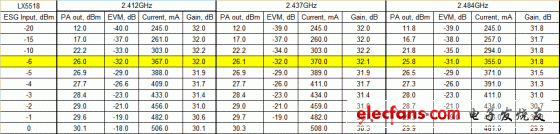 LX5518測(cè)試結(jié)果