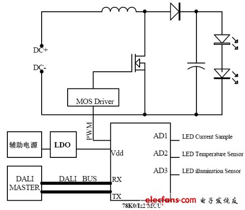 《國際電子商情》