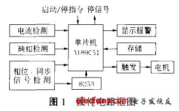 軟啟動(dòng)器的硬件電路結(jié)構(gòu)框圖