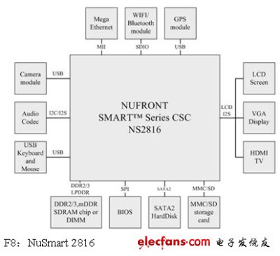 《電子系統(tǒng)設(shè)計(jì)》