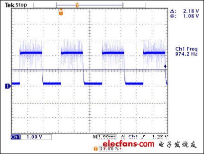 圖8. PWMDIM引腳電壓。