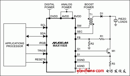 圖7. 使用壓電驅動器的觸覺反饋方案框圖。