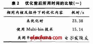 實(shí)現(xiàn)MP3播放功能精簡系統(tǒng)前后的比較