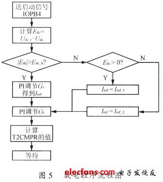 蓄電池放電程序流程圖