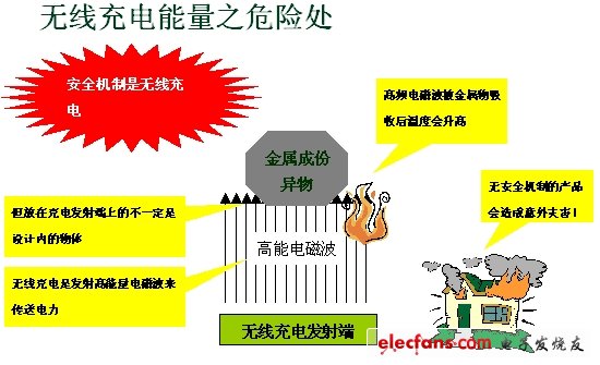 無線充電系統(tǒng)設計與實作（電子系統(tǒng)設計）