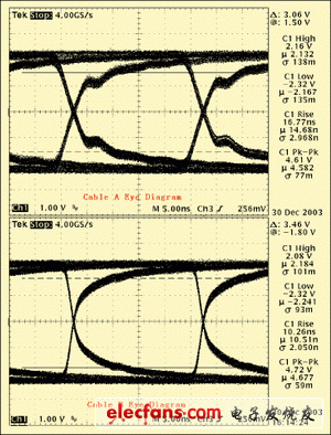 實(shí)際應(yīng)用測(cè)試