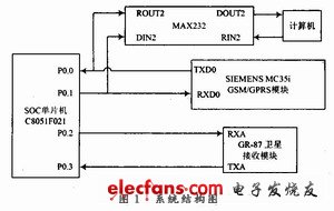 系統(tǒng)結(jié)構(gòu)圖