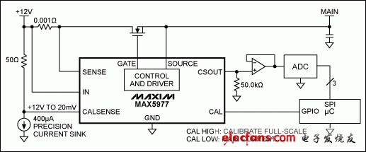 圖1. MAX5977典型應(yīng)用，帶有滿幅電流檢測校準(zhǔn)信號。