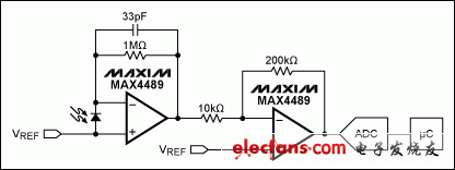 圖2. 光電二極管電路分立設(shè)計(jì)