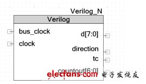 圖1：Verilog 符號。（電子系統(tǒng)設(shè)計）
