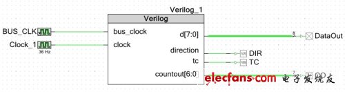 圖2：高層原理設(shè)計示例。（電子系統(tǒng)設(shè)計）