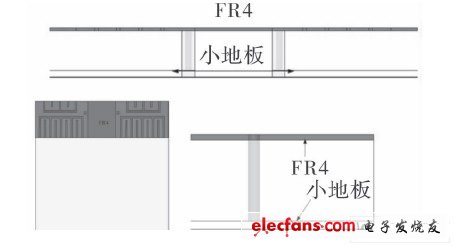 使用FR4材料以及小地板的天線(xiàn)陣