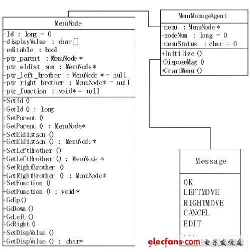 菜單結(jié)點(diǎn)的類(lèi)定義和菜單代理類(lèi)定義