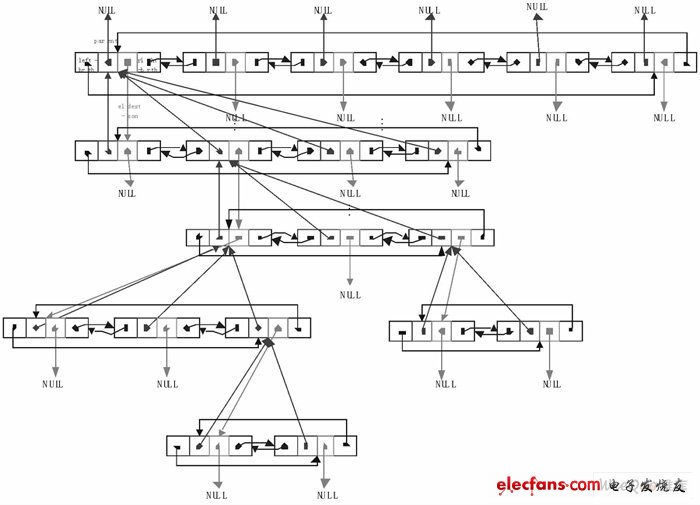 一個(gè)簡(jiǎn)單的HCI結(jié)構(gòu)圖