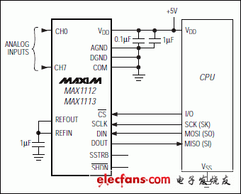 MAX1112、MAX1113：典型工作電路