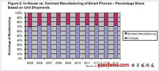 《國(guó)際電子商情》