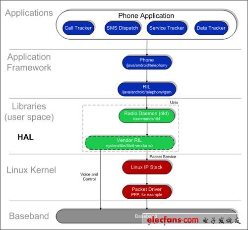 啟示錄：當(dāng)手機(jī)不僅僅是手機(jī)
