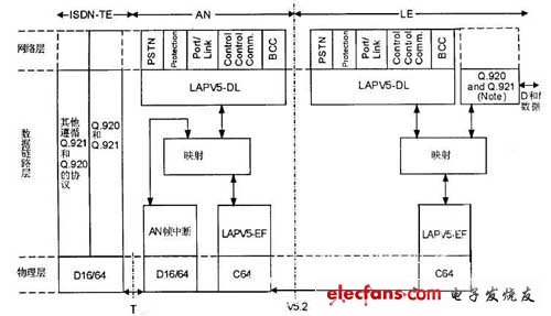 協(xié)議?？蚣軋D 