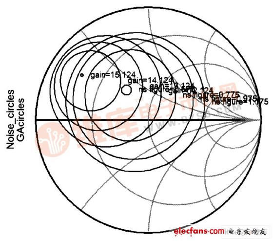 同一個(gè)Ts 平面上的可用增益圓族與噪聲系數(shù)圓族