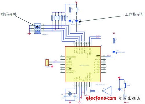 基于AT89C51CC01單片機的CAN—LIN網(wǎng)關設計