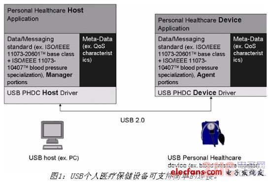 《電子系統(tǒng)設(shè)計》